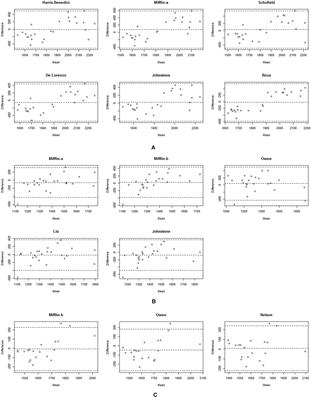 Current Predictive Resting Metabolic Rate Equations Are Not Sufficient to Determine Proper <mark class="highlighted">Resting Energy Expenditure</mark> in Olympic Young Adult National Team Athletes